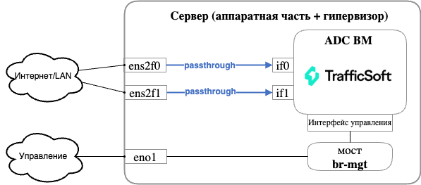 ../_images/network_config_light.png