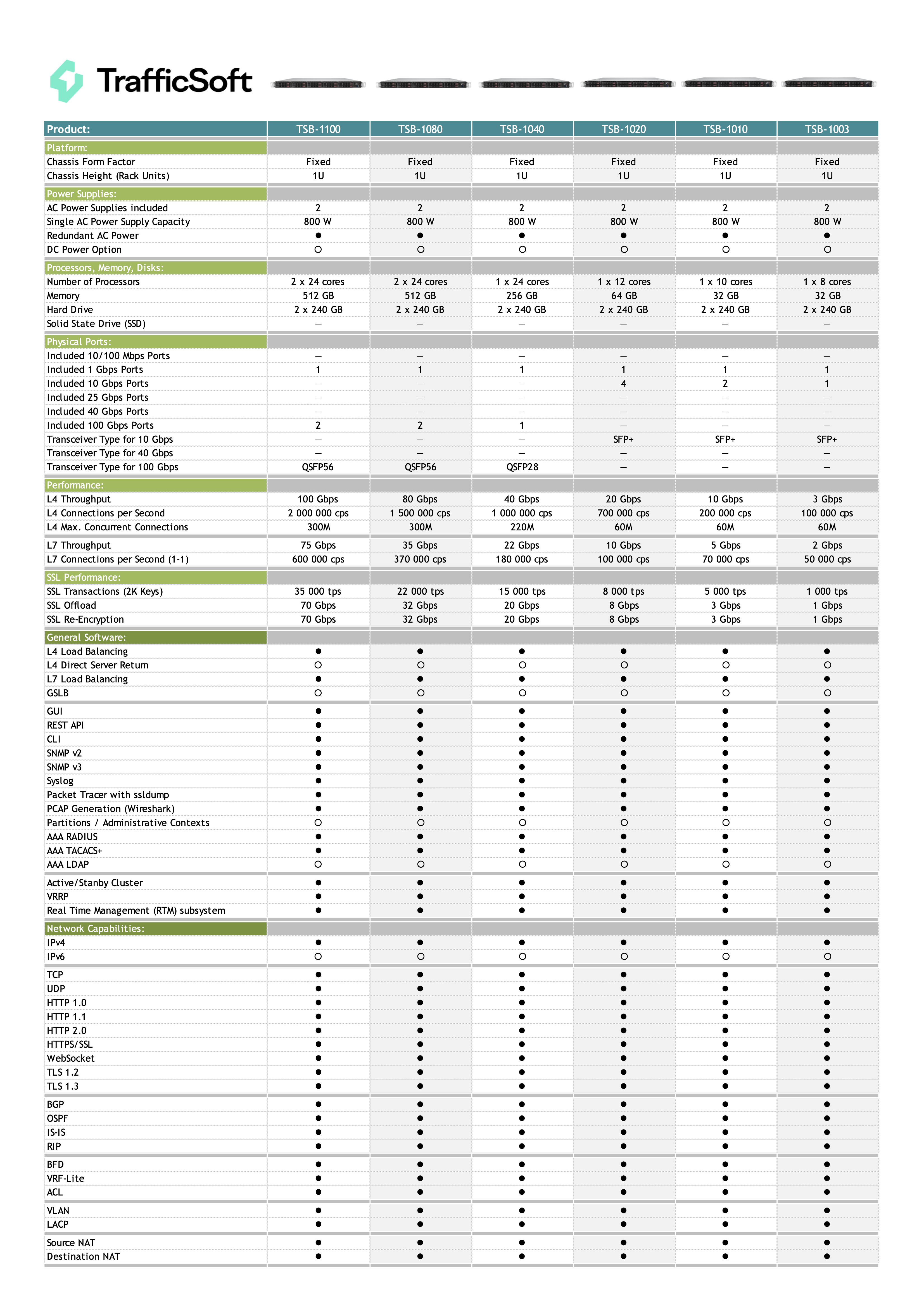 ../_images/performance_table1.png